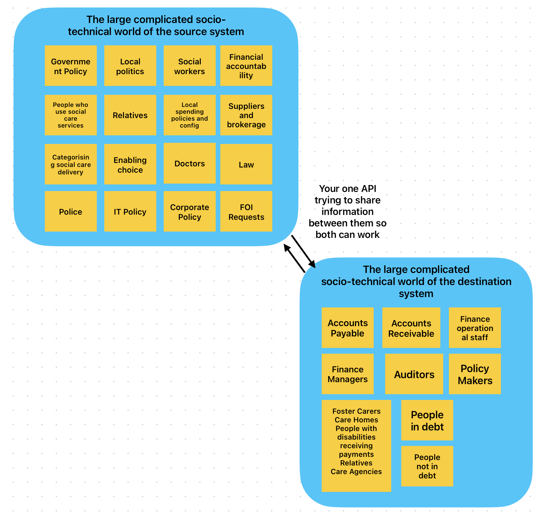 UX Design and APIs
